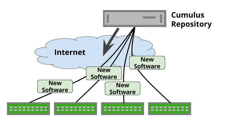 Standard package workflow