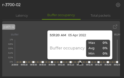 buffer occupancy displaying percentages at 0