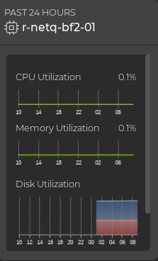 DPU card displaying CPU, memory, and disk utilization statistics