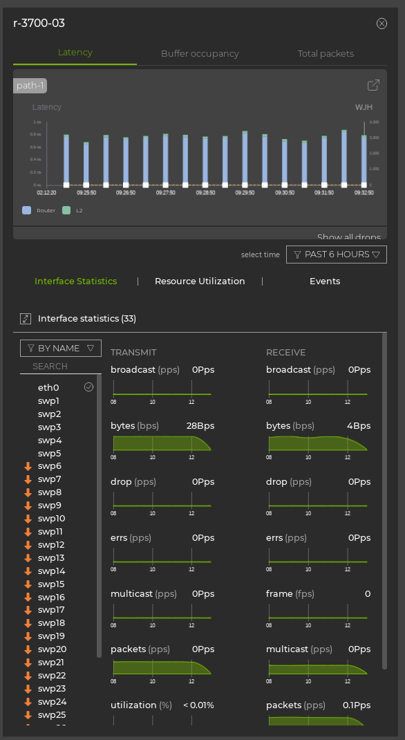 panel displaying statistics of a selected device