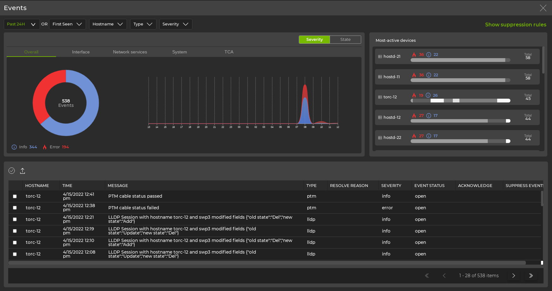 Events dashboard with networkwide error and info events.