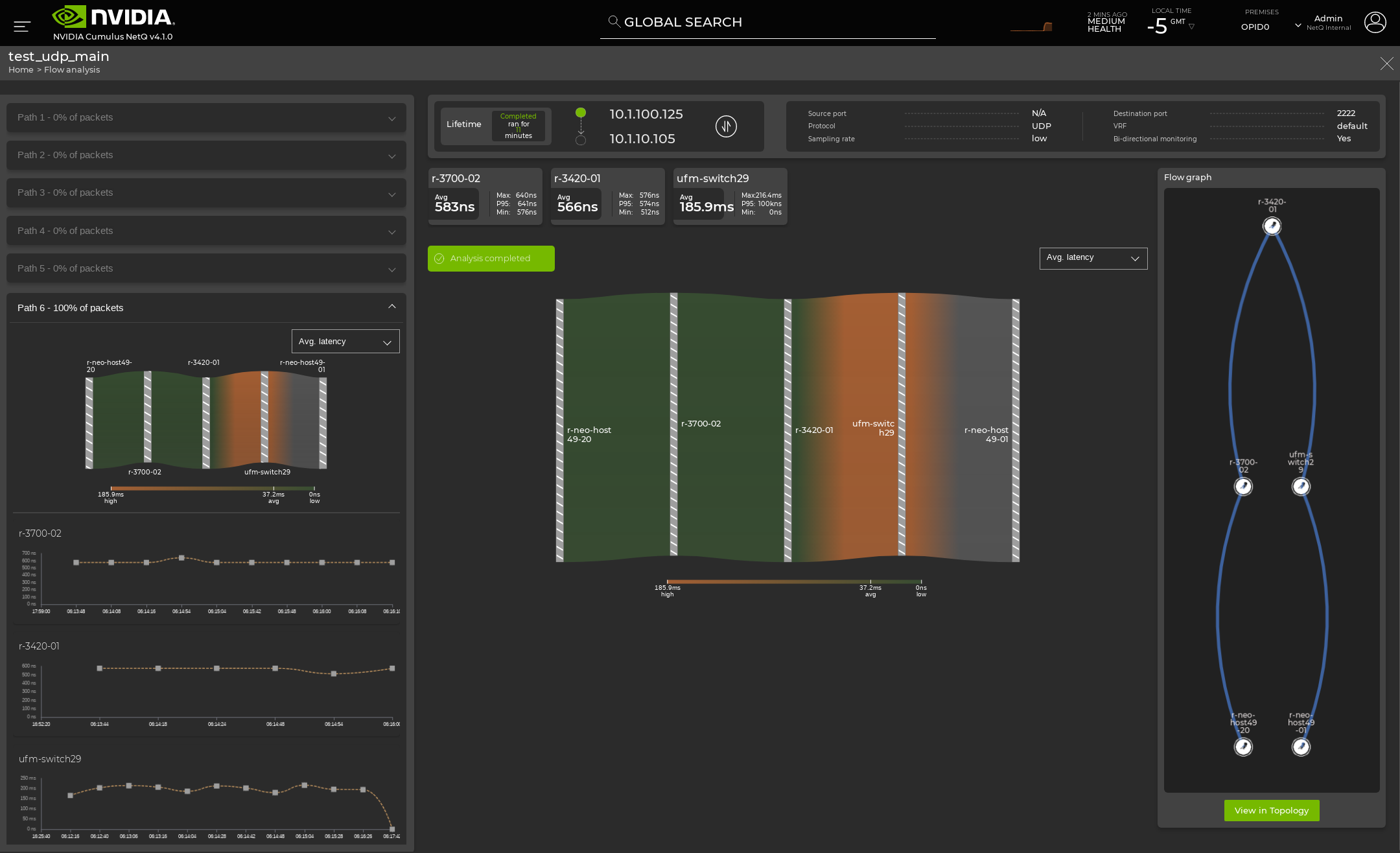 flow analysis dashboard displaying flow data across a single path