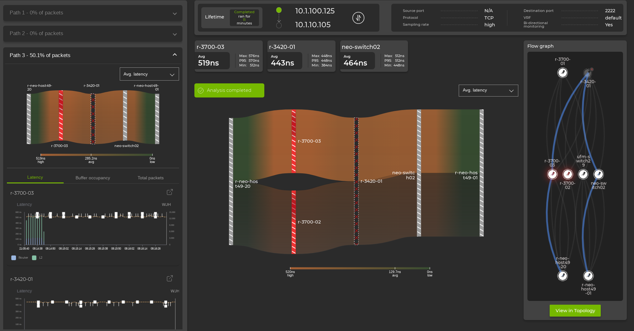 flow graph displaying multiple paths along with latency and buffer-occupancy data along those paths