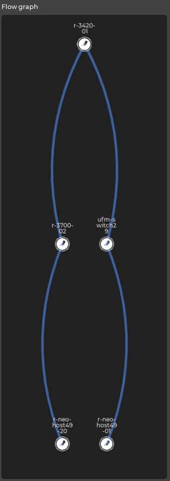 flow graph panel showing the five devices associated with the flow analysis graph