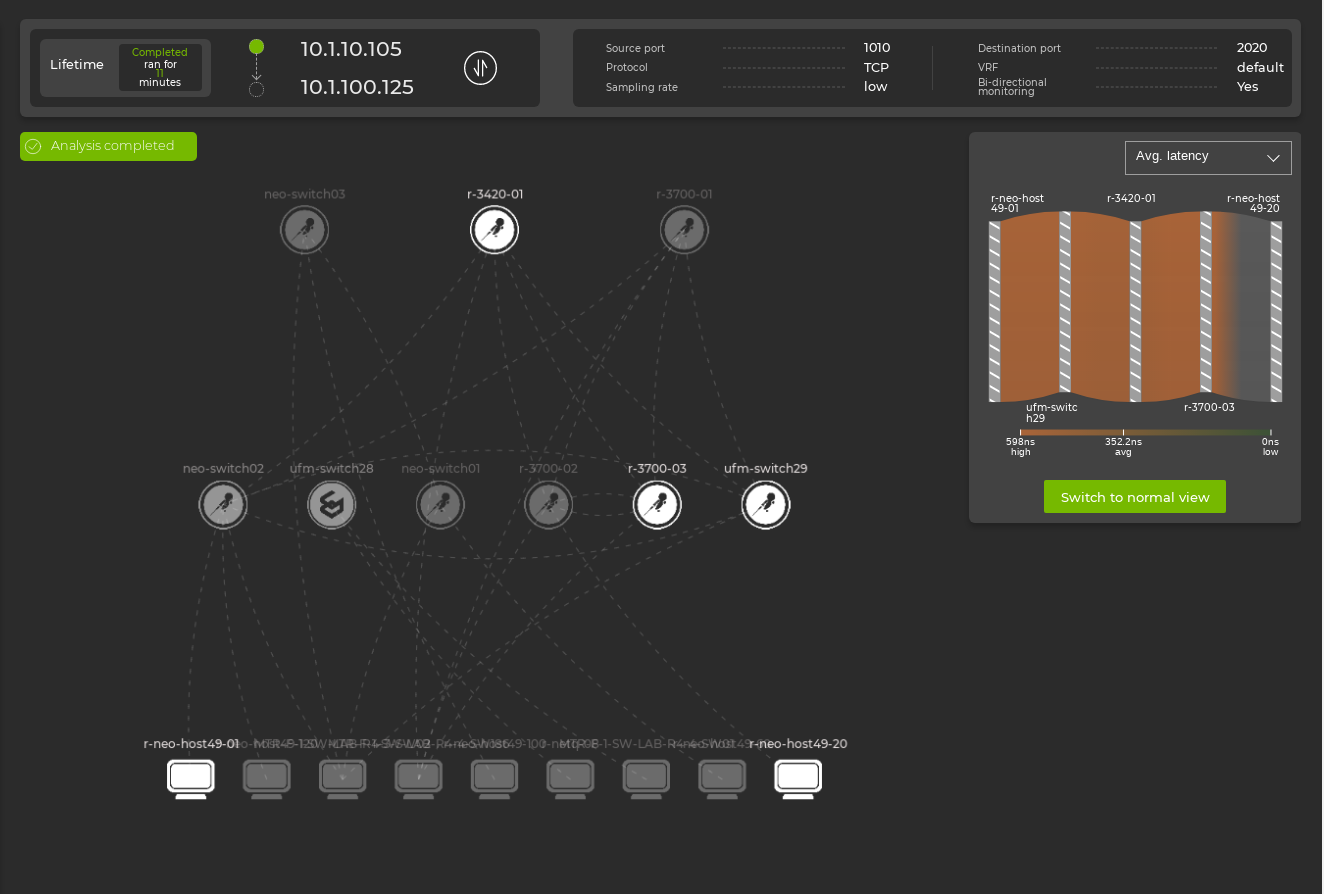 topology view showing both selected and unselected devices and their paths