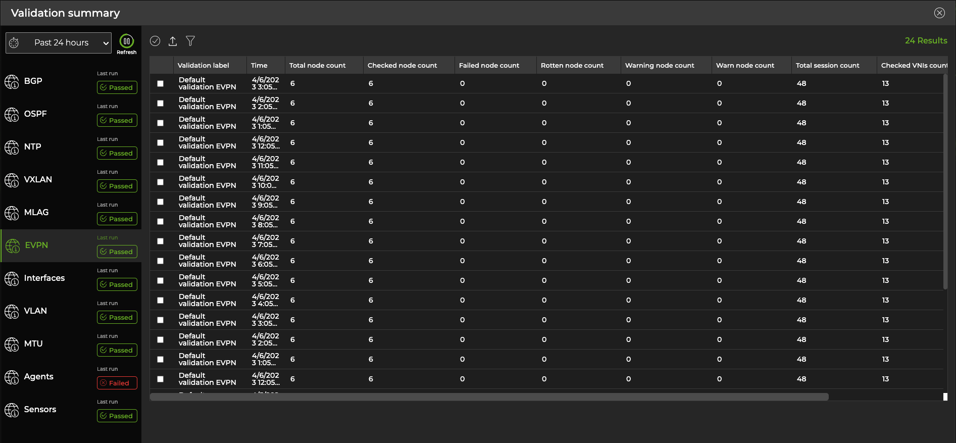 fullscreen validation summary card displaying EVPN metrics