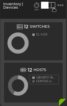 inventory card displaying 12 hosts and 12 switches