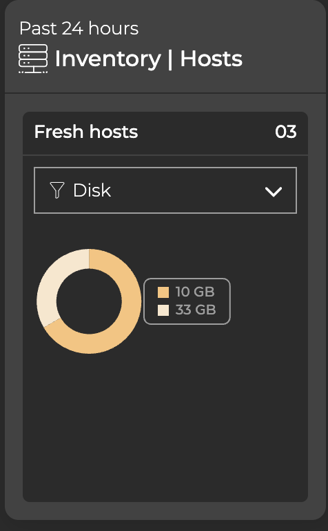 host inventory card with chart