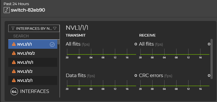 card displaying flits data