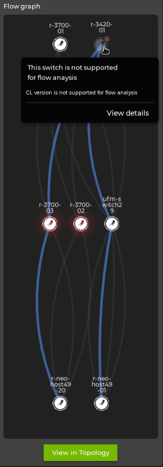 flow graph panel with an unsupported switch