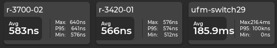 three devices displaying their average latencies, including minimum, maximum and P95 value.