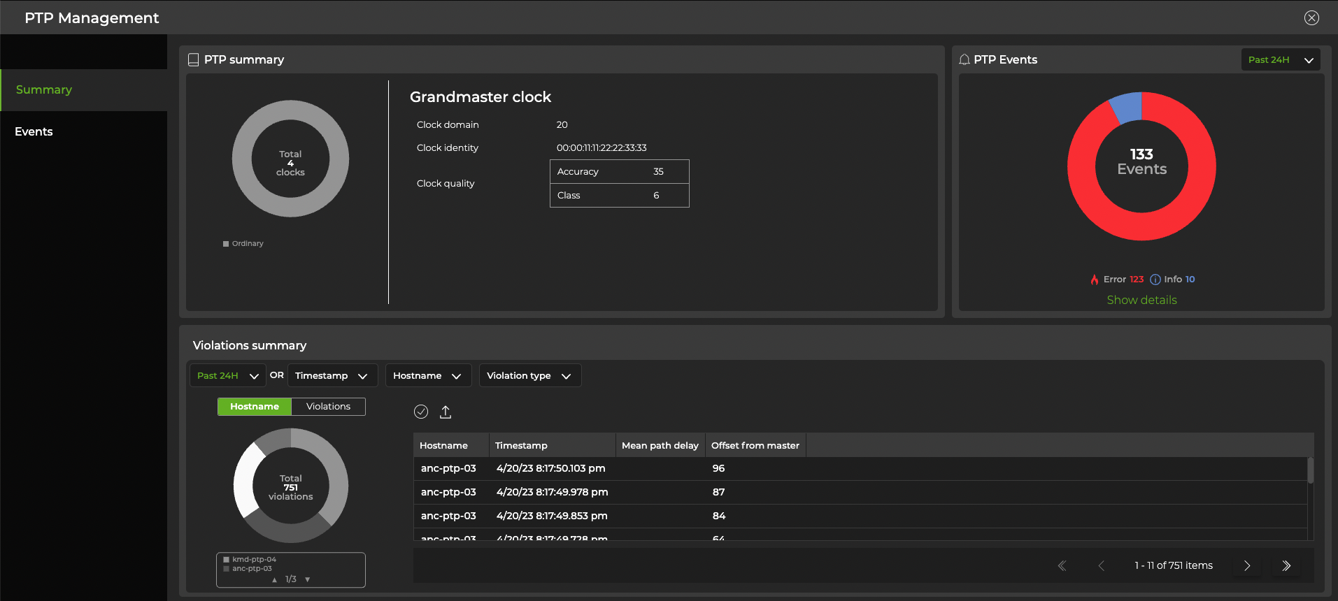 PTP summary screen displaying grandmaster clock details, events total, and violations summary