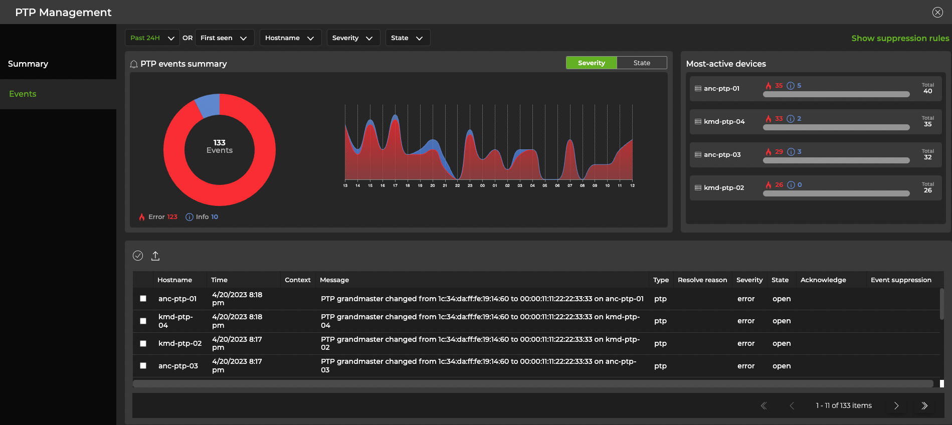 detailed display of 133 PTP events, including list of devices with PTP-related events