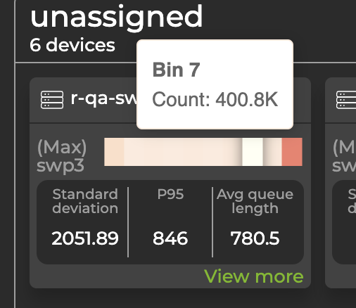 dashboard displaying 6 devices with egress queue lengths as histograms