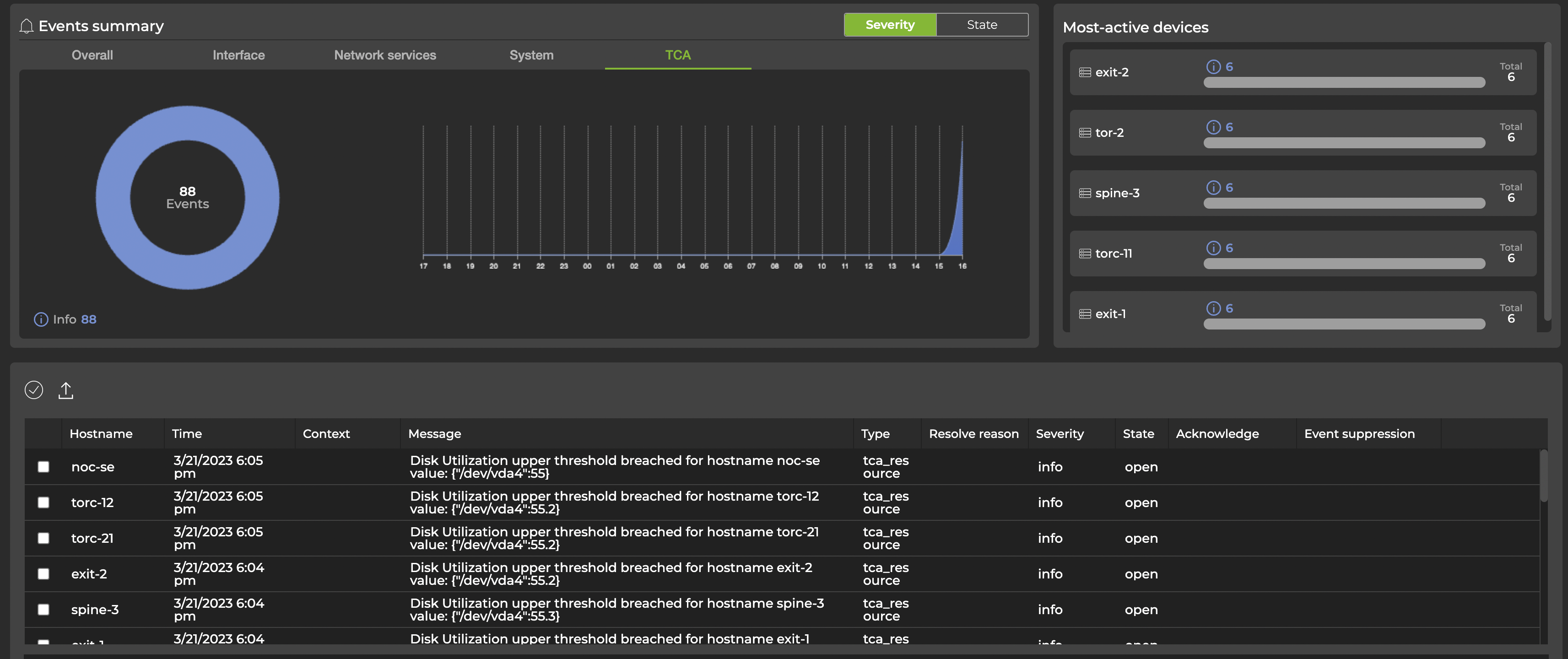 Events dashboard with networkwide error and info events.