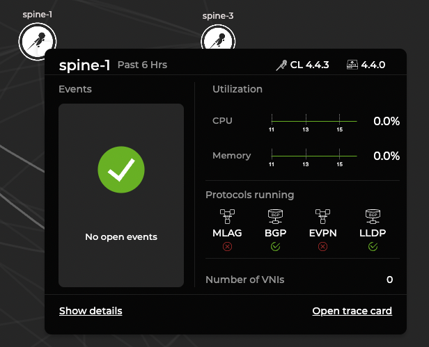 overview of events, protocols, and utilization data for spine 1