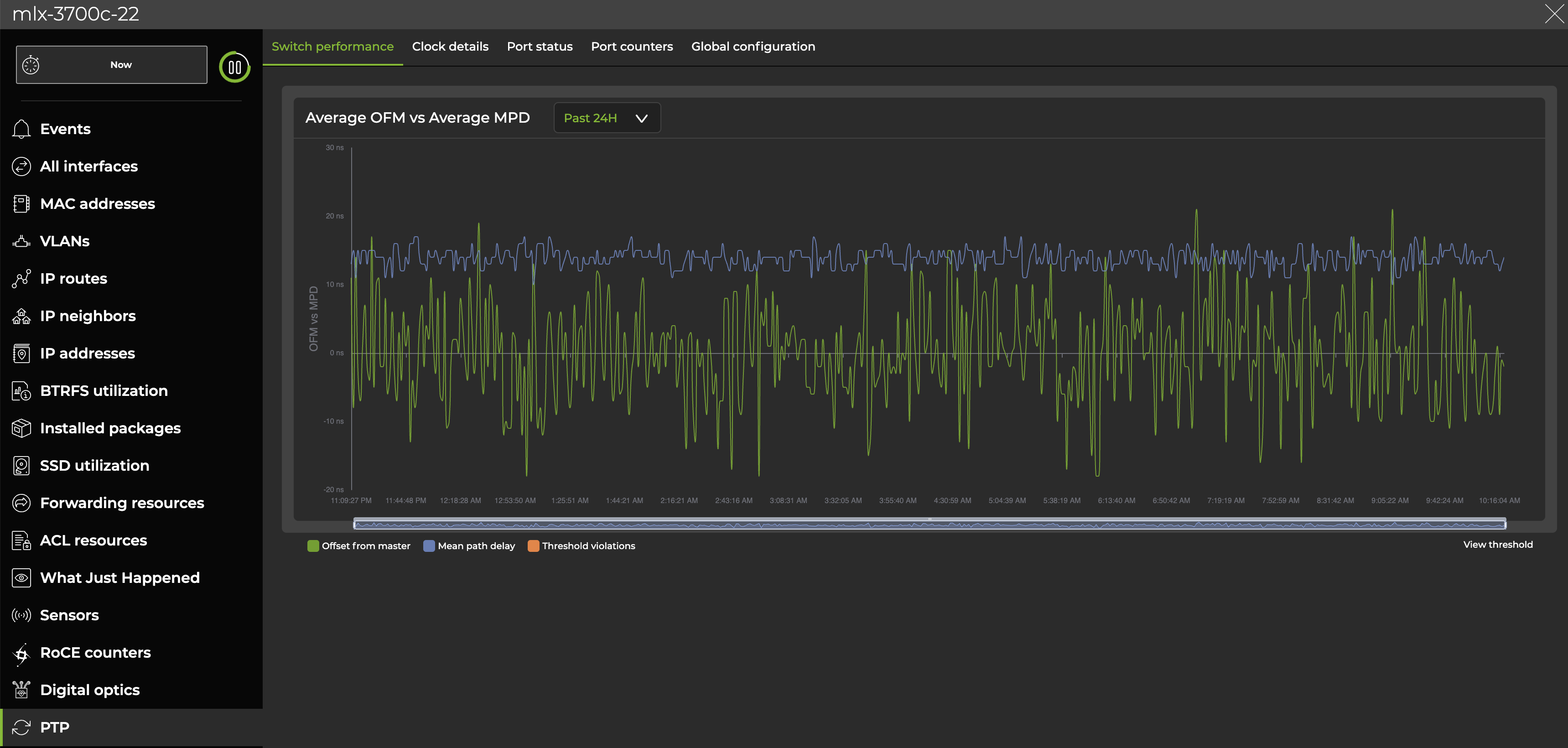 full screen graph of a switch's average offsest-from-master and average mean-path-delay statistics