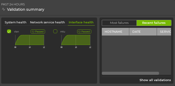 medicum card displaying interface health