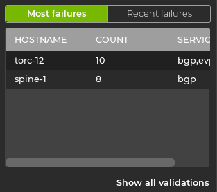 filter displaying two hostnames with multiple failures