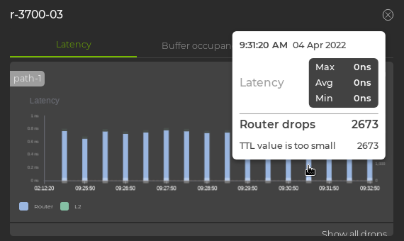 invdividual device WJH statistics showing 2673 router drops