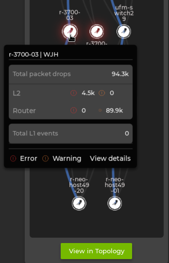 a user hovering over a device in the flow graph panel with a WJH event summary showing 94,300 total packet drops
