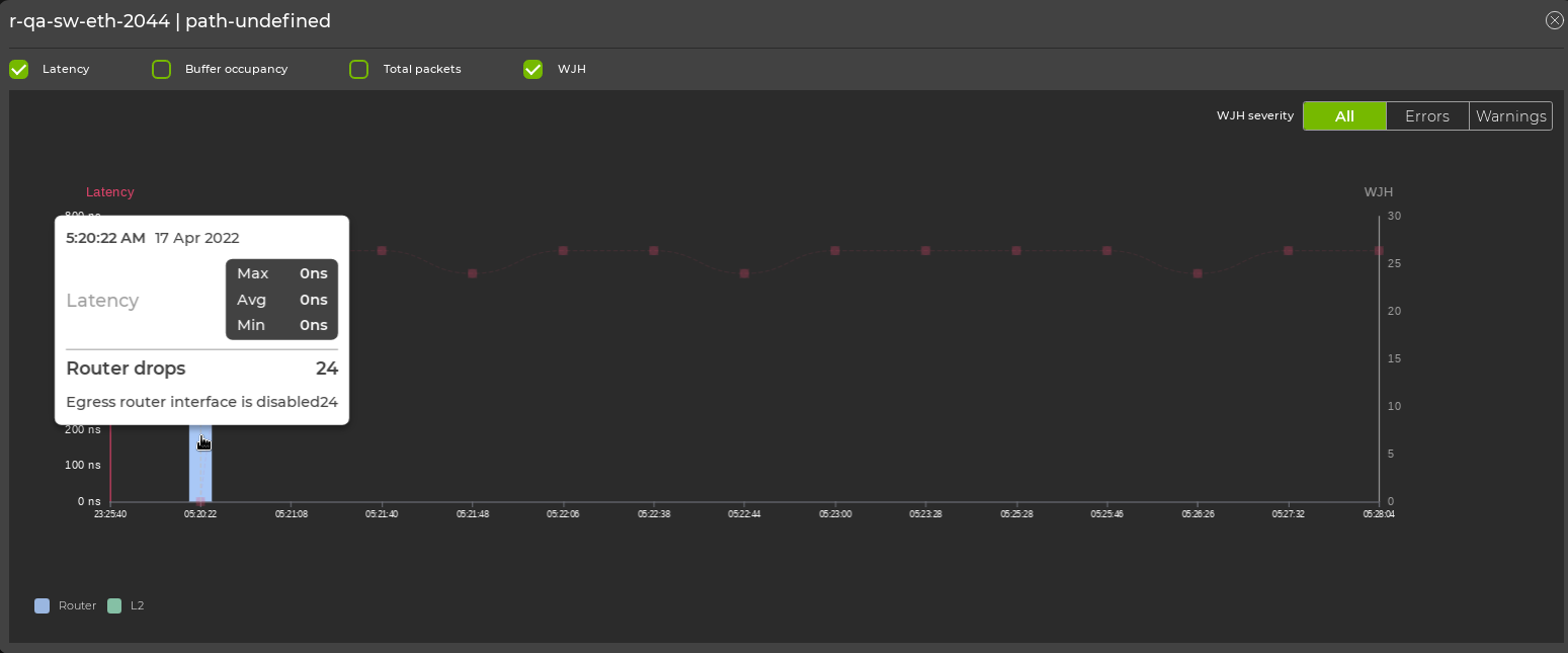 expanded device chart showing WJH data of 24 total router drops