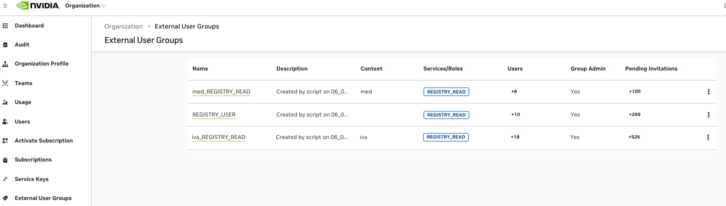 External User Group Group List