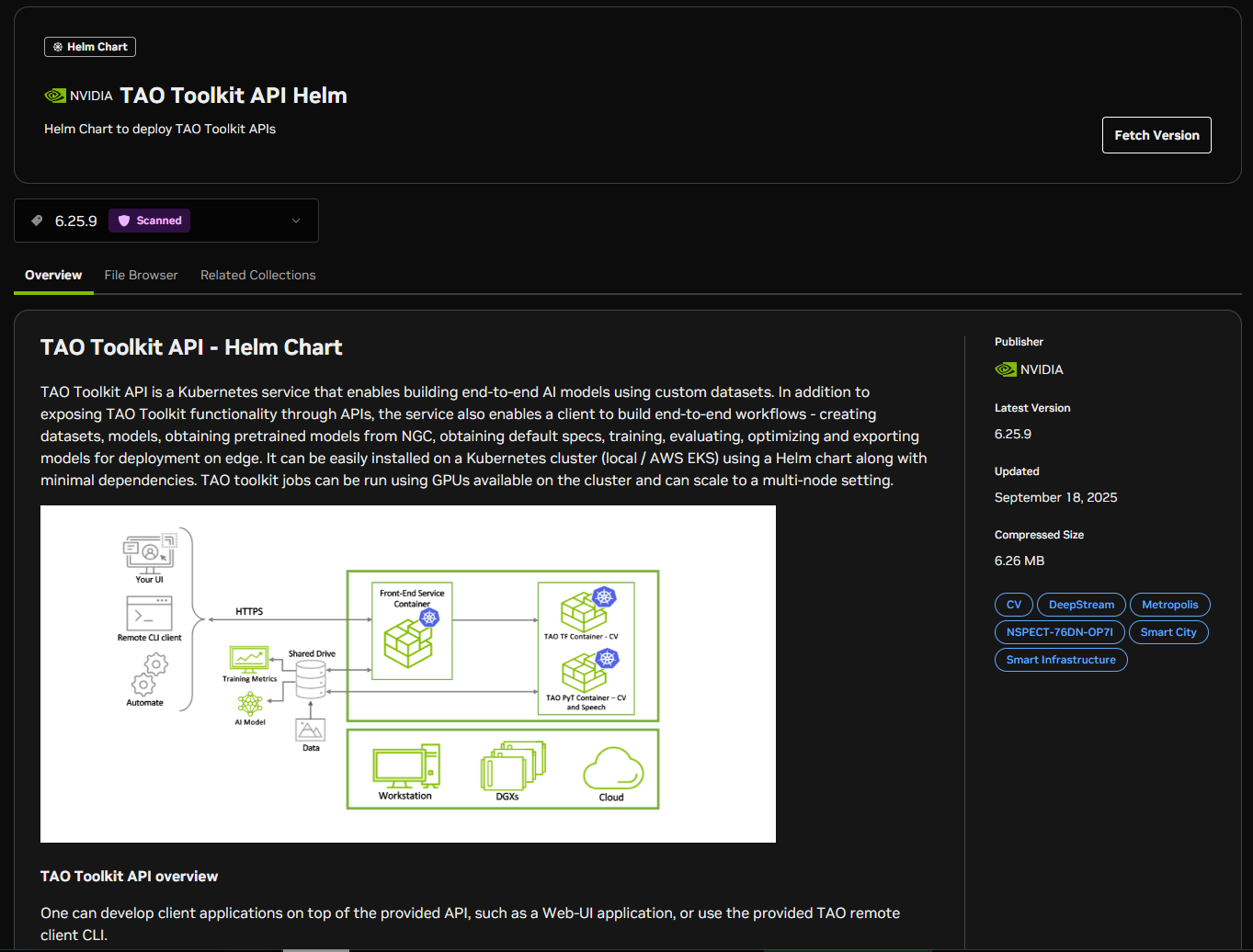 Helm chart page example