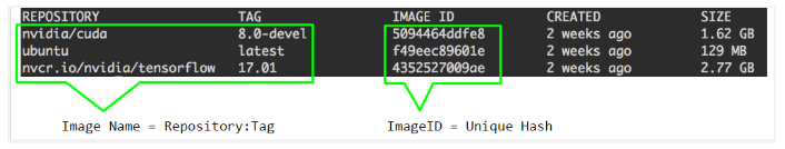 Output from docker images command
