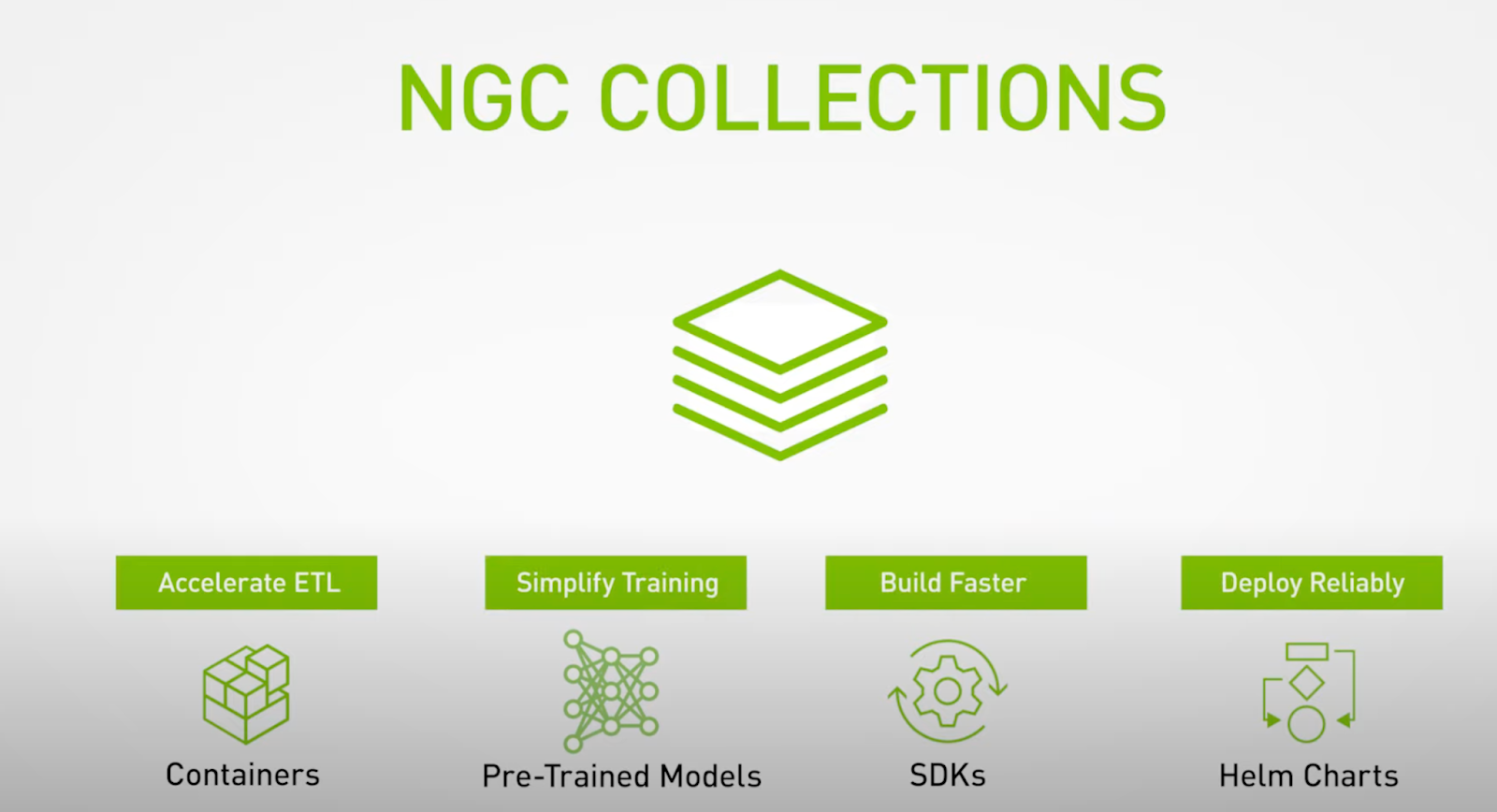 NGC collections building