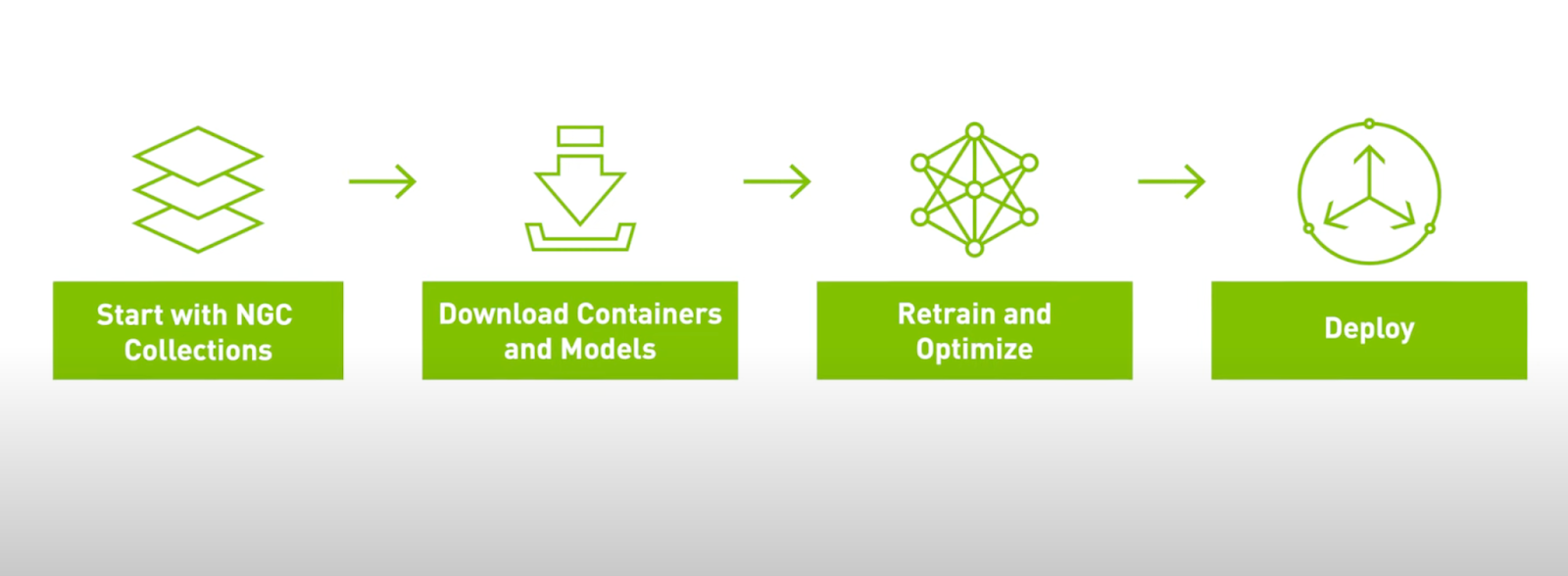 NGC collections deploy