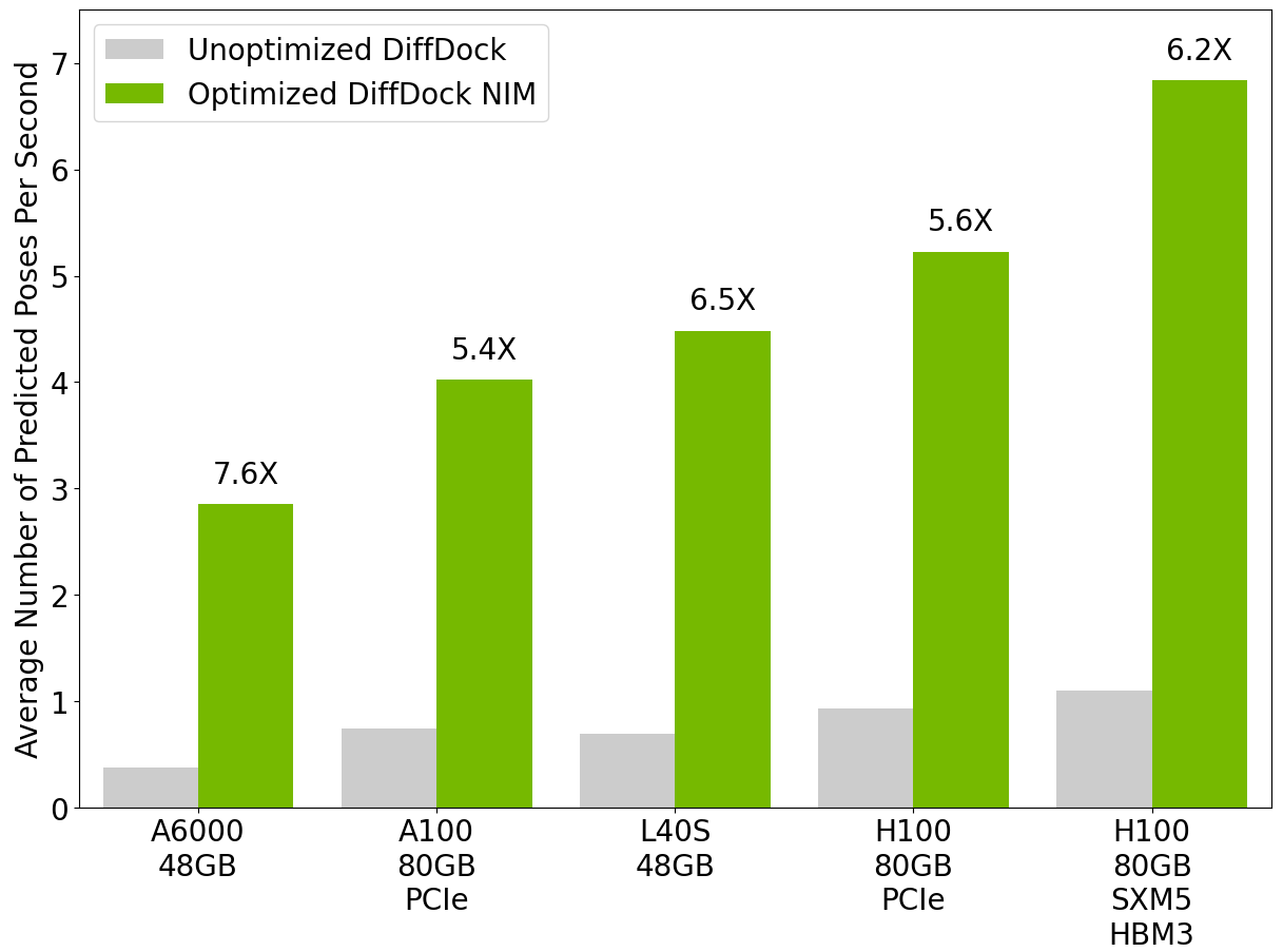Benchmarks