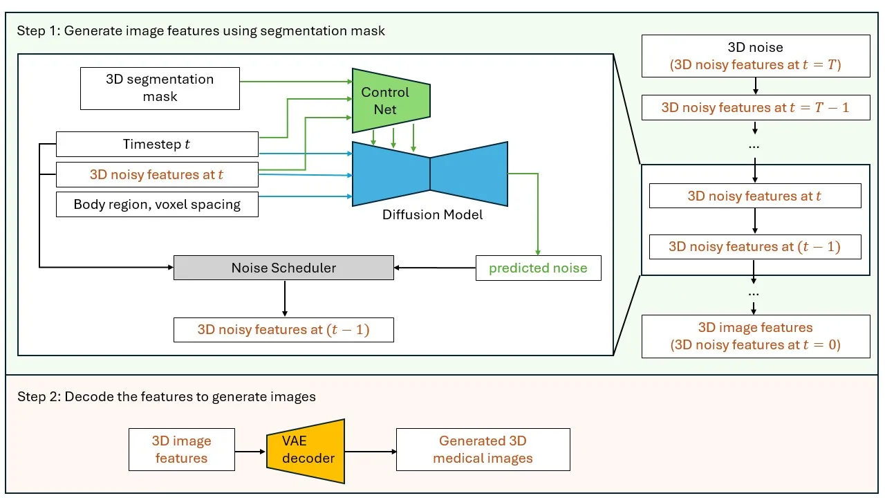 MAISI Workflow