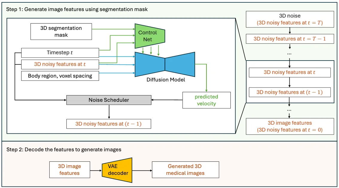 MAISI Workflow