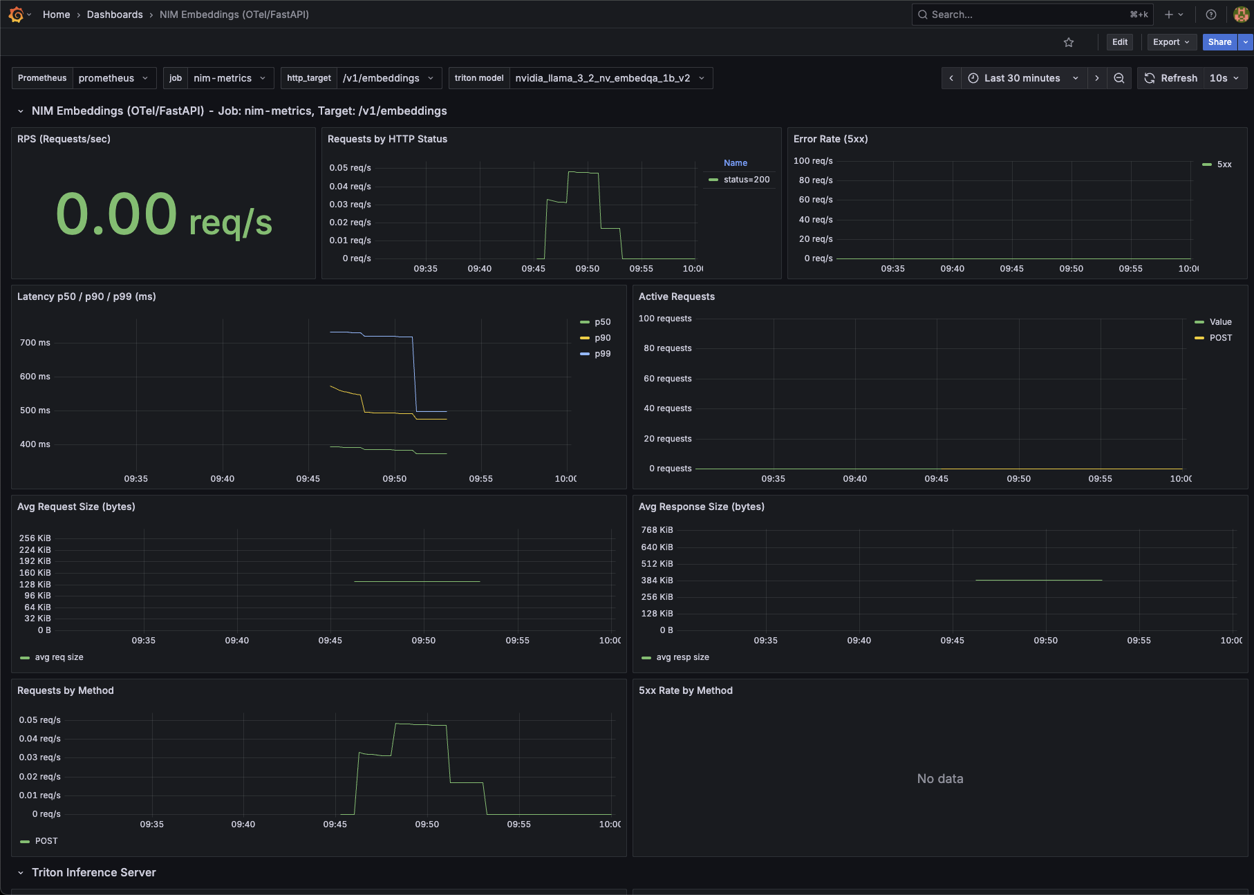 Metrics