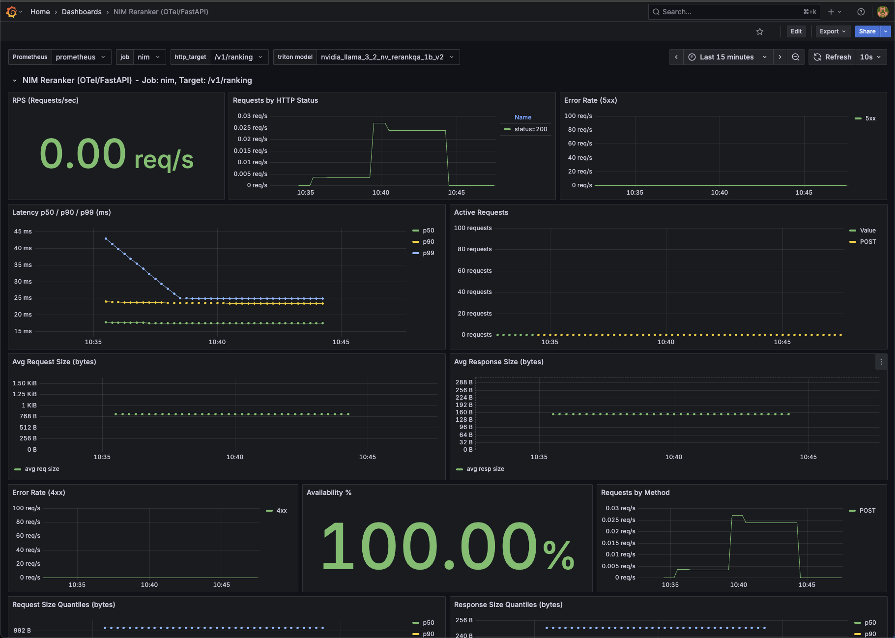 Metrics