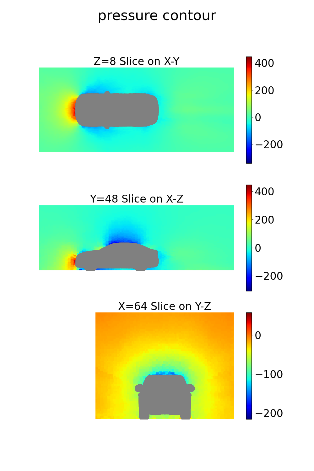 _images/pressure_slices.png