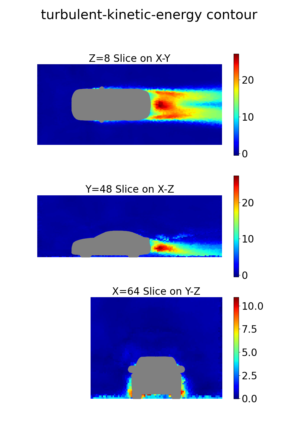 _images/turbulent-kinetic-energy_slices.png