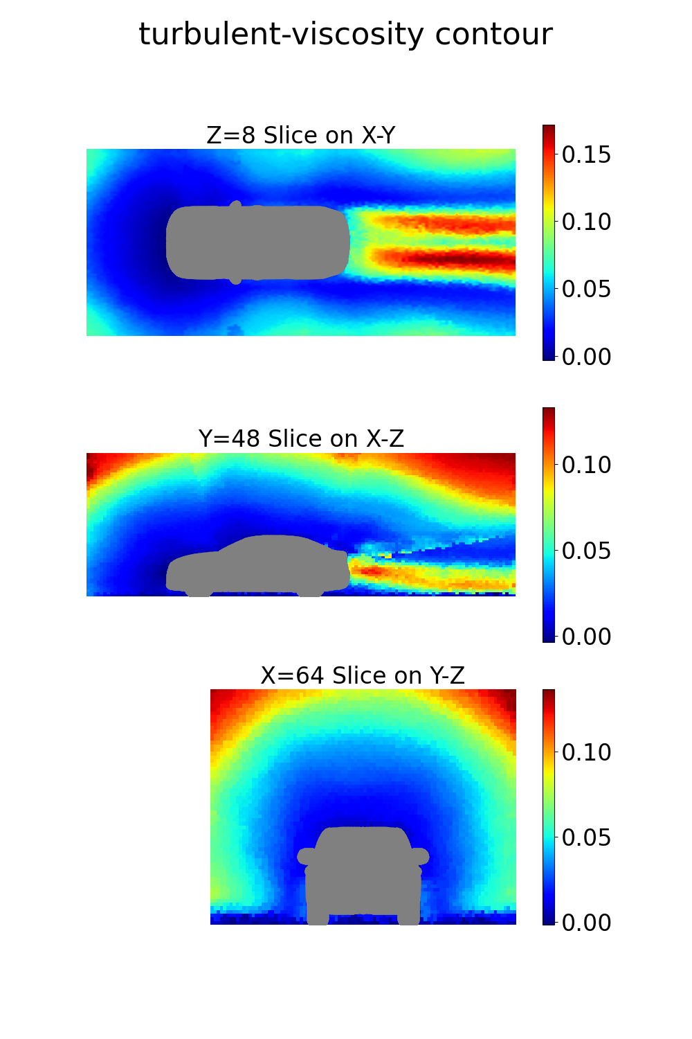 _images/turbulent-viscosity_slices.png