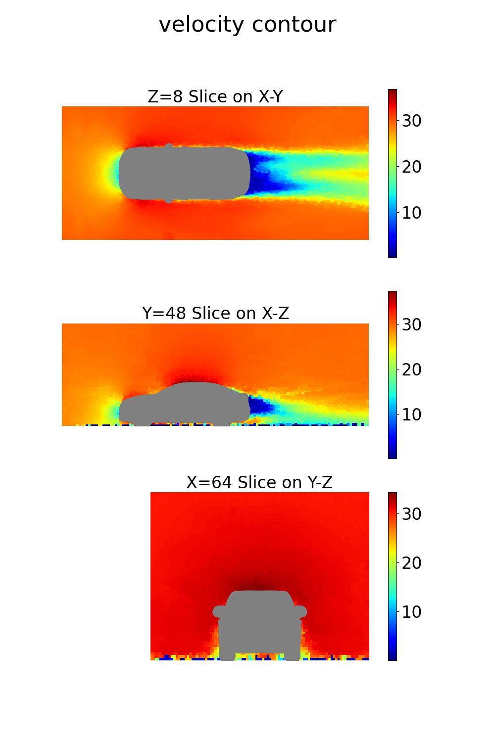 _images/velocity_slices.png