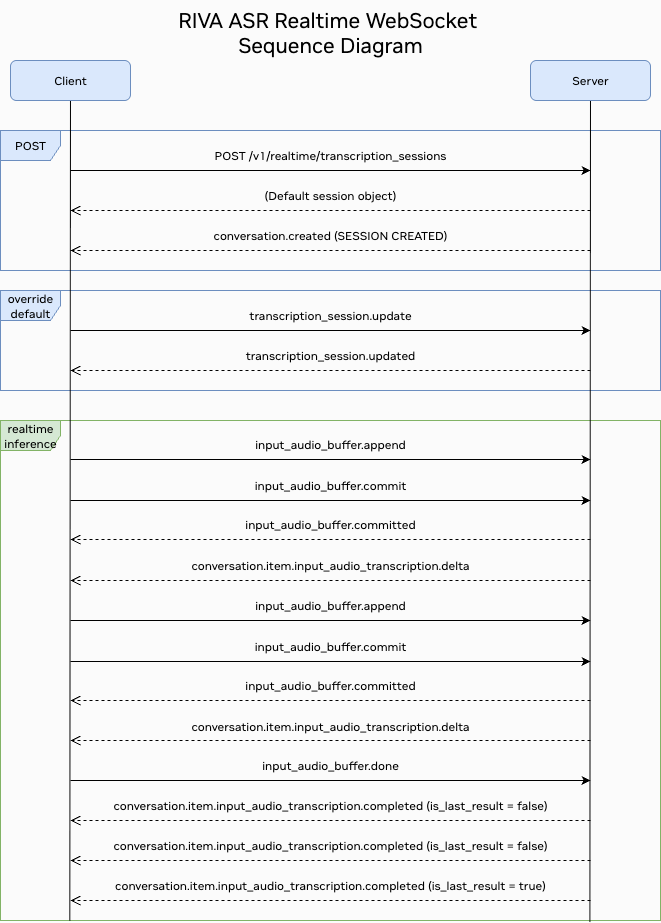 WebSocket Events