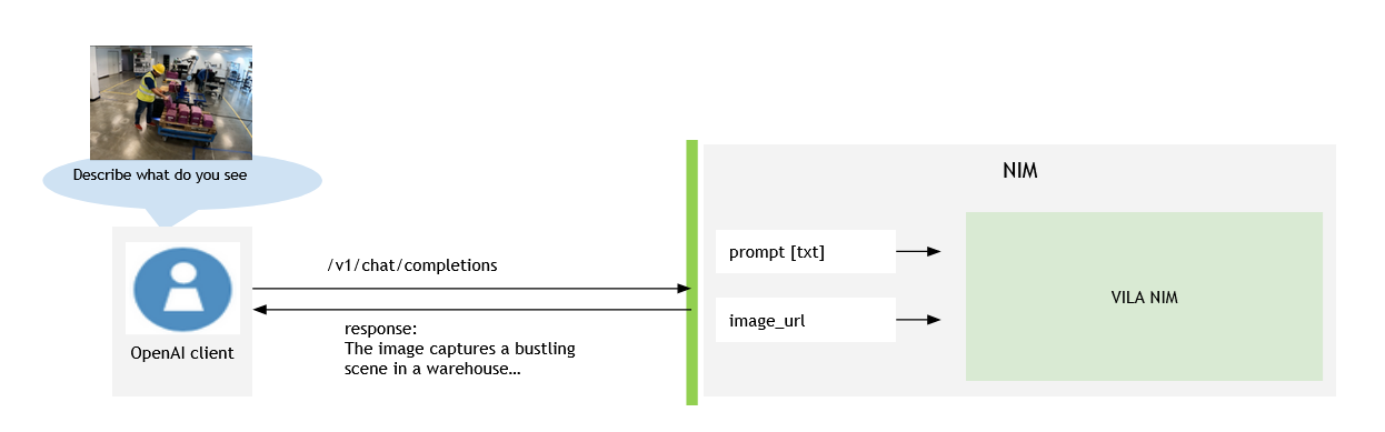 _images/vila-api-diagram.png