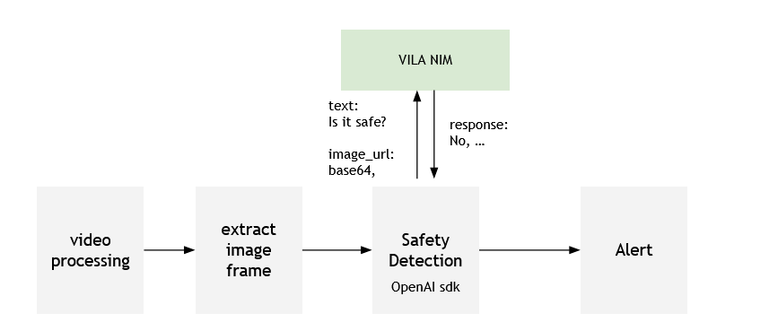 _images/vila-safety-alert.png