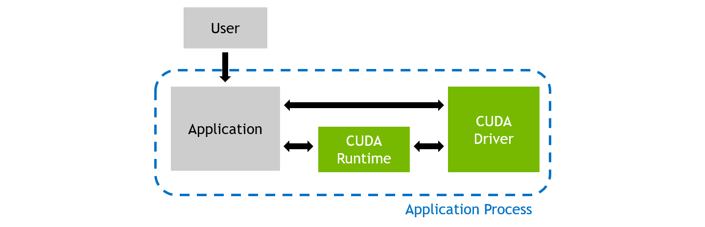 Nsight Compute :: Nsight Compute Documentation