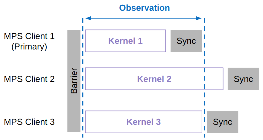 ../_images/mps-observation-window-kernel.png