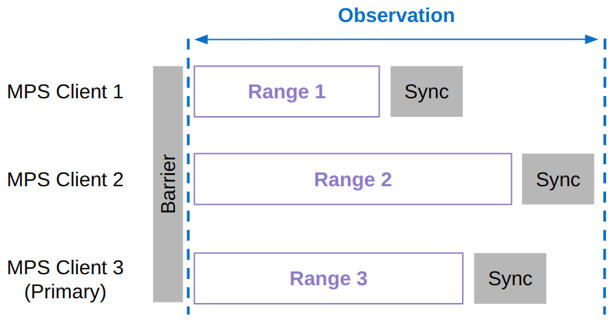 ../_images/mps-observation-window-range.png