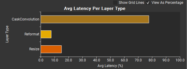../_images/report-graphs-latency-by-type-percent.png