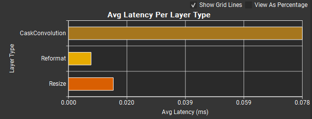 ../_images/report-graphs-latency-by-type.png