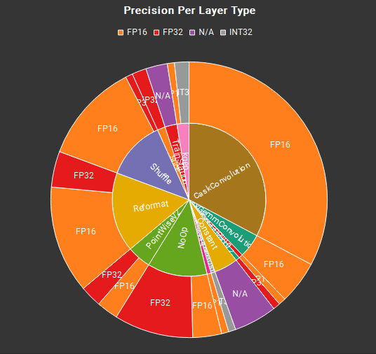 ../_images/report-graphs-precision-by-type.png