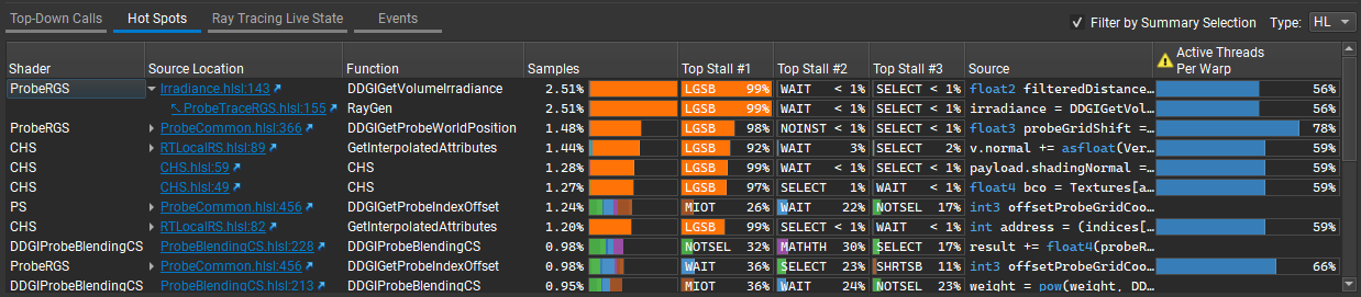 ../_images/shaderprofiler_hotspots.png